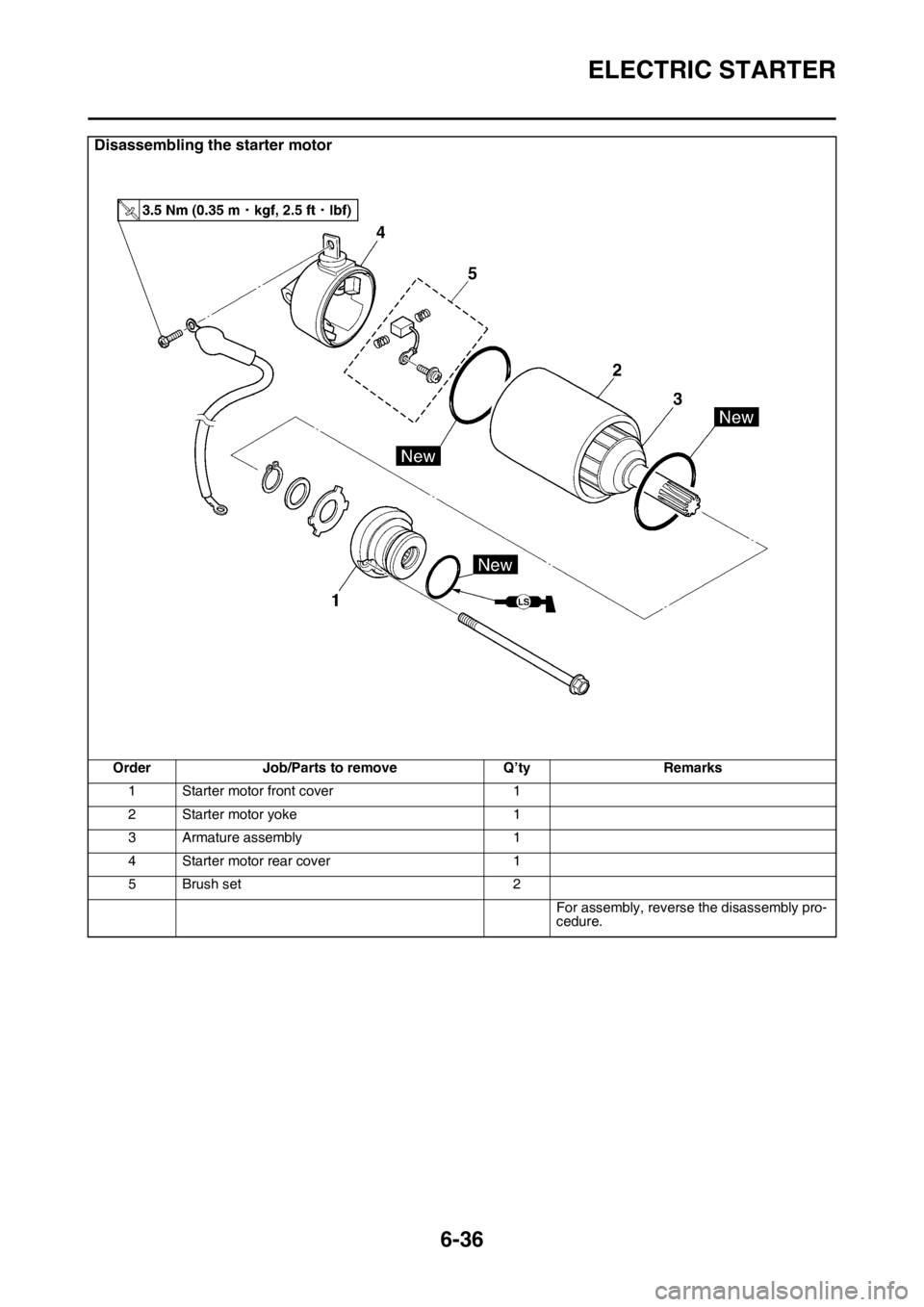 YAMAHA WR 250F 2015  Owners Manual ELECTRIC STARTER
6-36
Disassembling the starter motor
Order Job/Parts to remove Q’ty Remarks
1 Starter motor front cover 1
2 Starter motor yoke 1
3 Armature assembly 1
4 Starter motor rear cover 1
5