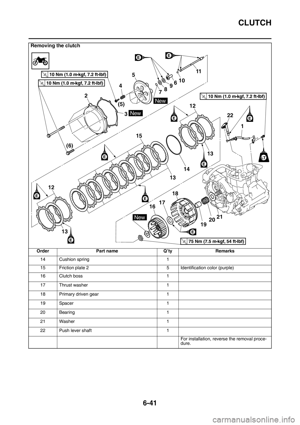 YAMAHA WR 250F 2015  Owners Manual CLUTCH
6-41
14 Cushion spring 1
15 Friction plate 2 5 Identification color (purple)
16 Clutch boss 1
17 Thrust washer 1
18 Primary driven gear 1
19 Spacer 1
20 Bearing 1
21 Washer 1
22 Push lever shaf