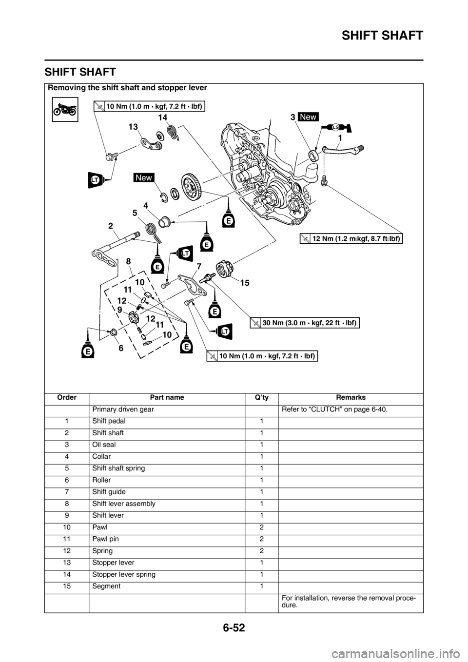 YAMAHA WR 250F 2015  Owners Manual SHIFT SHAFT
6-52
EAS2GB2289
SHIFT SHAFT
Removing the shift shaft and stopper lever
Order Part name Q’ty Remarks
Primary driven gear Refer to “CLUTCH” on page 6-40.
1 Shift pedal 1
2 Shift shaft 
