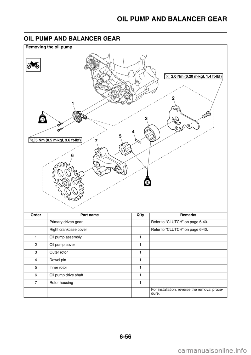 YAMAHA WR 250F 2015  Owners Manual OIL PUMP AND BALANCER GEAR
6-56
EAS2GB2300
OIL PUMP AND BALANCER GEAR
Removing the oil pump
Order Part name Q’ty Remarks
Primary driven gear Refer to “CLUTCH” on page 6-40.
Right crankcase cover