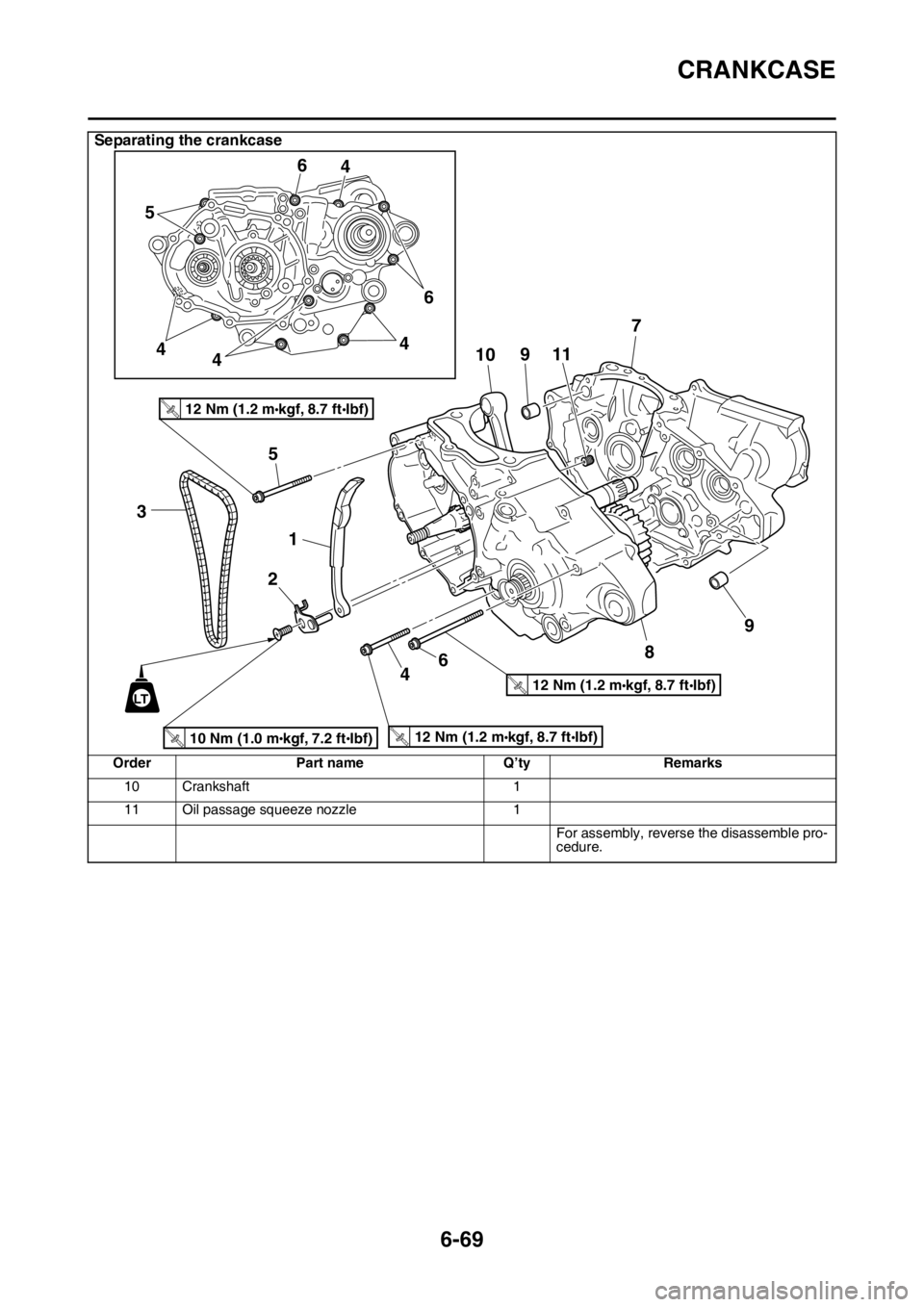 YAMAHA WR 250F 2015  Owners Manual CRANKCASE
6-69
10 Crankshaft 1
11 Oil passage squeeze nozzle 1
For assembly, reverse the disassemble pro-
cedure.
Separating the crankcase
Order Part name Q’ty Remarks
10 Nm (1.0 mkgf, 7.2 ftIbf)T.R