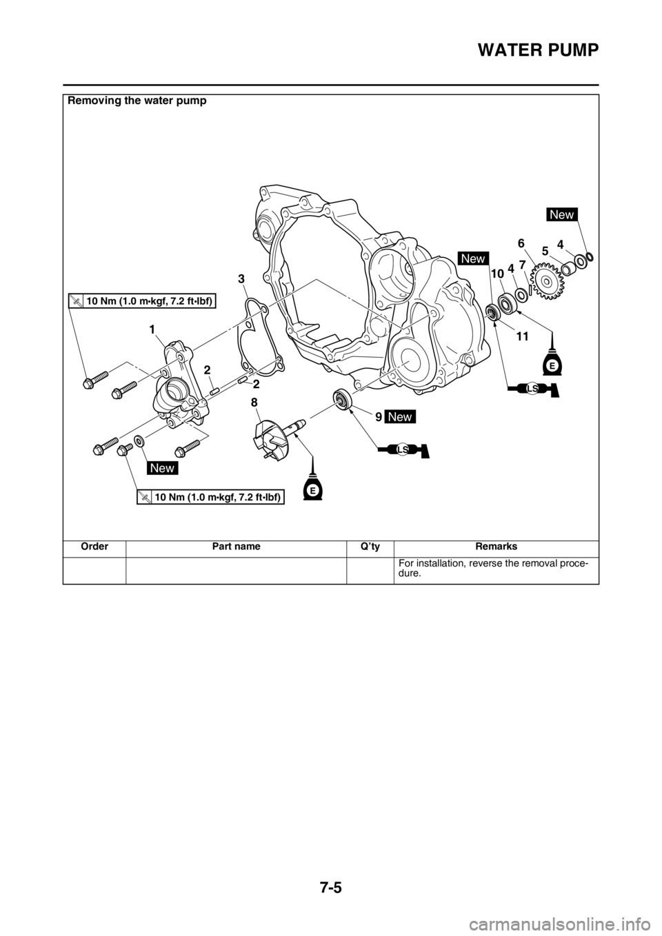 YAMAHA WR 250F 2015  Owners Manual WATER PUMP
7-5
For installation, reverse the removal proce-
dure.
Removing the water pump
Order Part name Q’ty Remarks
9
8
2
2
3
1
10
6
7
5
4
4
10 Nm (1.0 mkgf, 7.2 ftIbf)T.R.
10 Nm (1.0 mkgf, 7.2 f