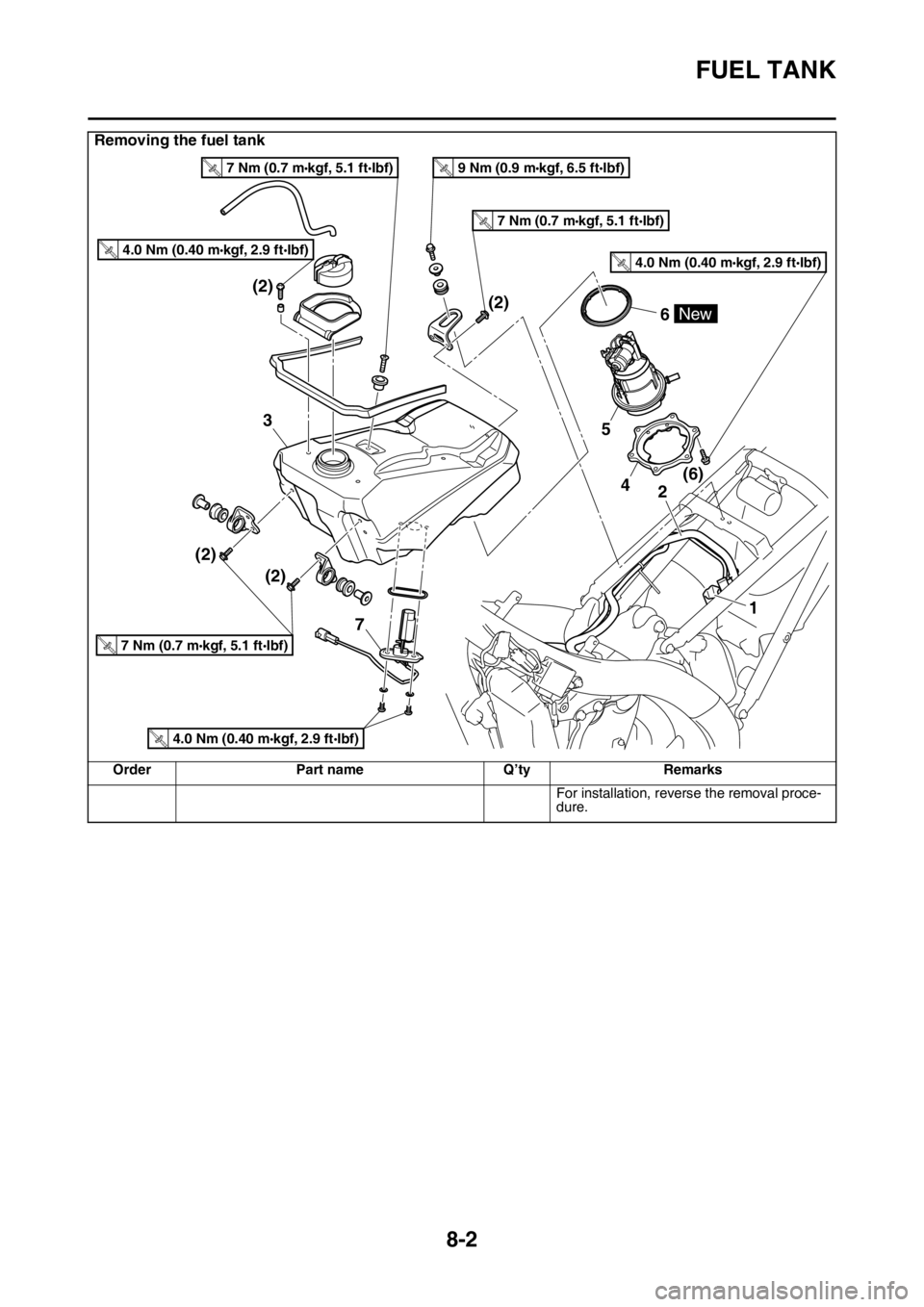 YAMAHA WR 250F 2015  Owners Manual FUEL TANK
8-2
For installation, reverse the removal proce-
dure.
Removing the fuel tank
Order Part name Q’ty Remarks
4(6) (2)
(2) (2)(2)2
5
6
3
1
New
4.0 Nm (0.40 m kgf, 2.9 ft Ibf)T.R.
7 Nm (0.7 m 