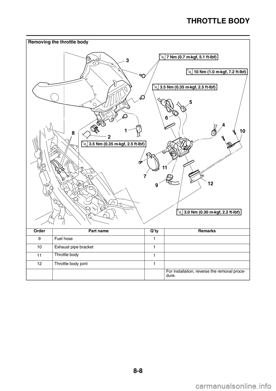 YAMAHA WR 250F 2015  Owners Manual THROTTLE BODY
8-8
9 Fuel hose 1
10 Exhaust pipe bracket 1
11Throttle body
1
12 Throttle body joint 1
For installation, reverse the removal proce-
dure.
Removing the throttle body
Order Part name Q’t
