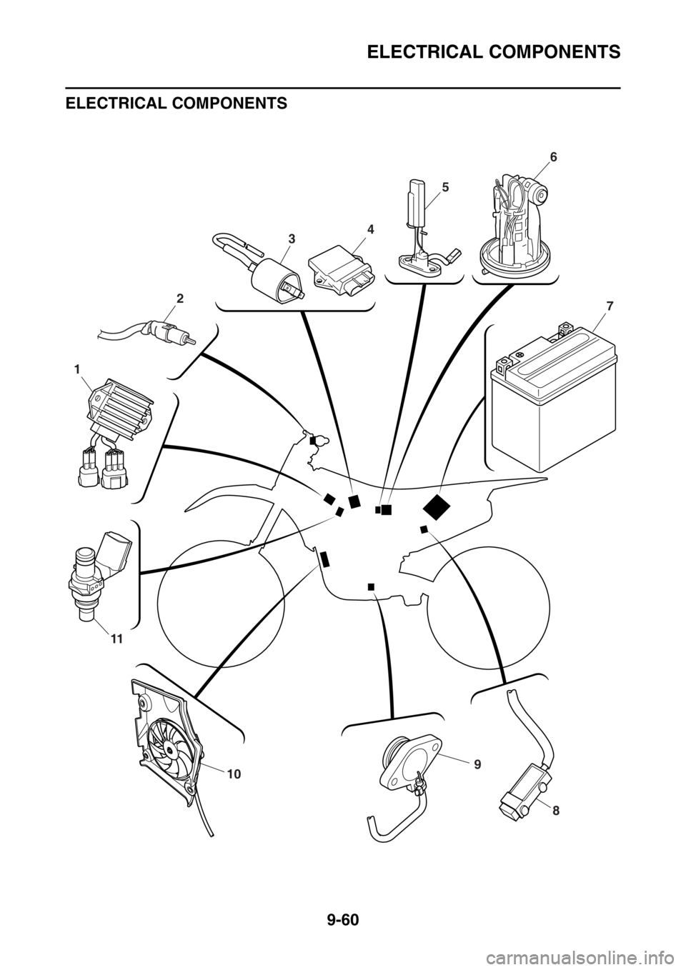 YAMAHA WR 250F 2015  Owners Manual ELECTRICAL COMPONENTS
9-60 ELECTRICAL COMPONENTS
EAS2GB2384
910
11
1
3
2
456
7
8 