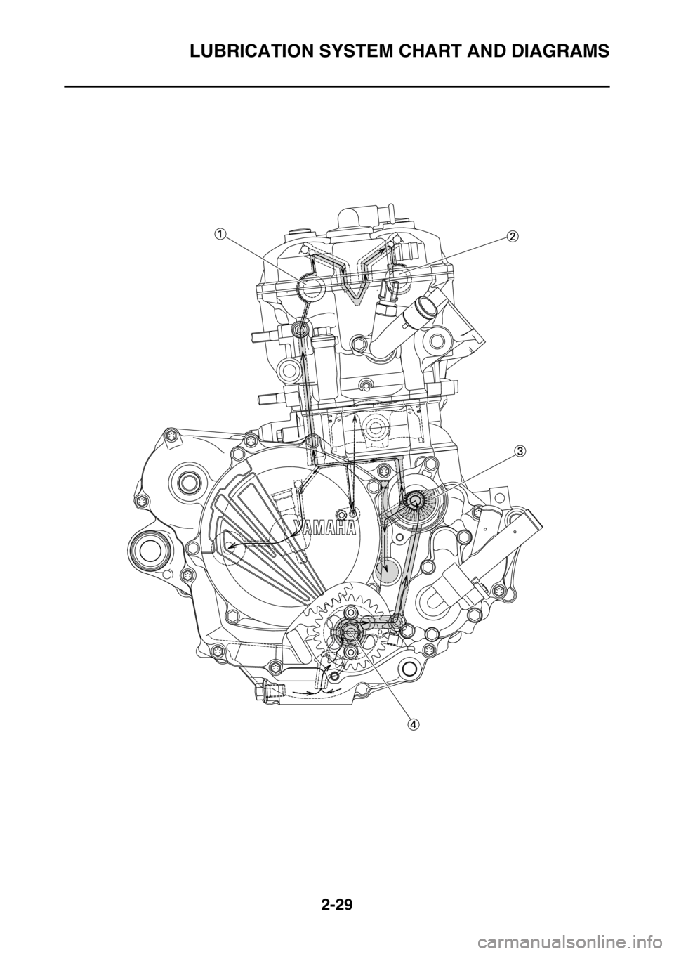 YAMAHA WR 250F 2015  Owners Manual LUBRICATION SYSTEM CHART AND DIAGRAMS
2-29 