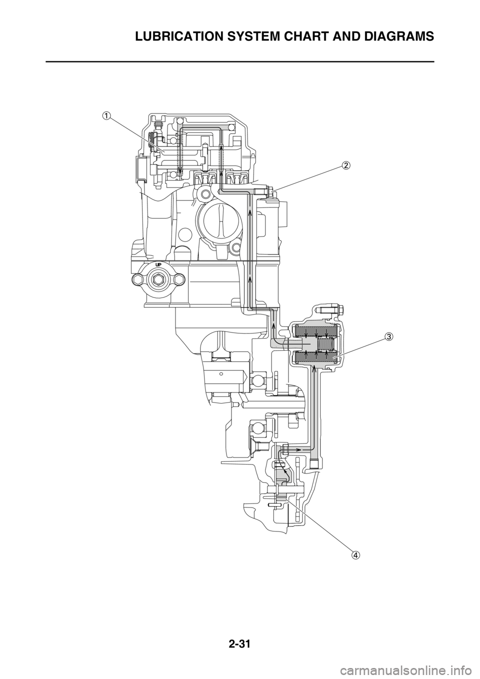 YAMAHA WR 250F 2015  Owners Manual LUBRICATION SYSTEM CHART AND DIAGRAMS
2-31 
