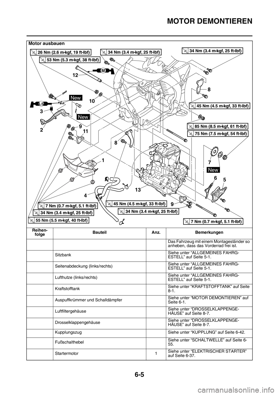 YAMAHA WR 250F 2015  Betriebsanleitungen (in German) MOTOR DEMONTIEREN
6-5
Motor ausbauen
Reihen-
folgeBauteil Anz. Bemerkungen
Das Fahrzeug mit einem Montageständer so 
anheben, dass das Vorderrad frei ist.
SitzbankSiehe unter “ALLGEMEINES FAHRG-
ES