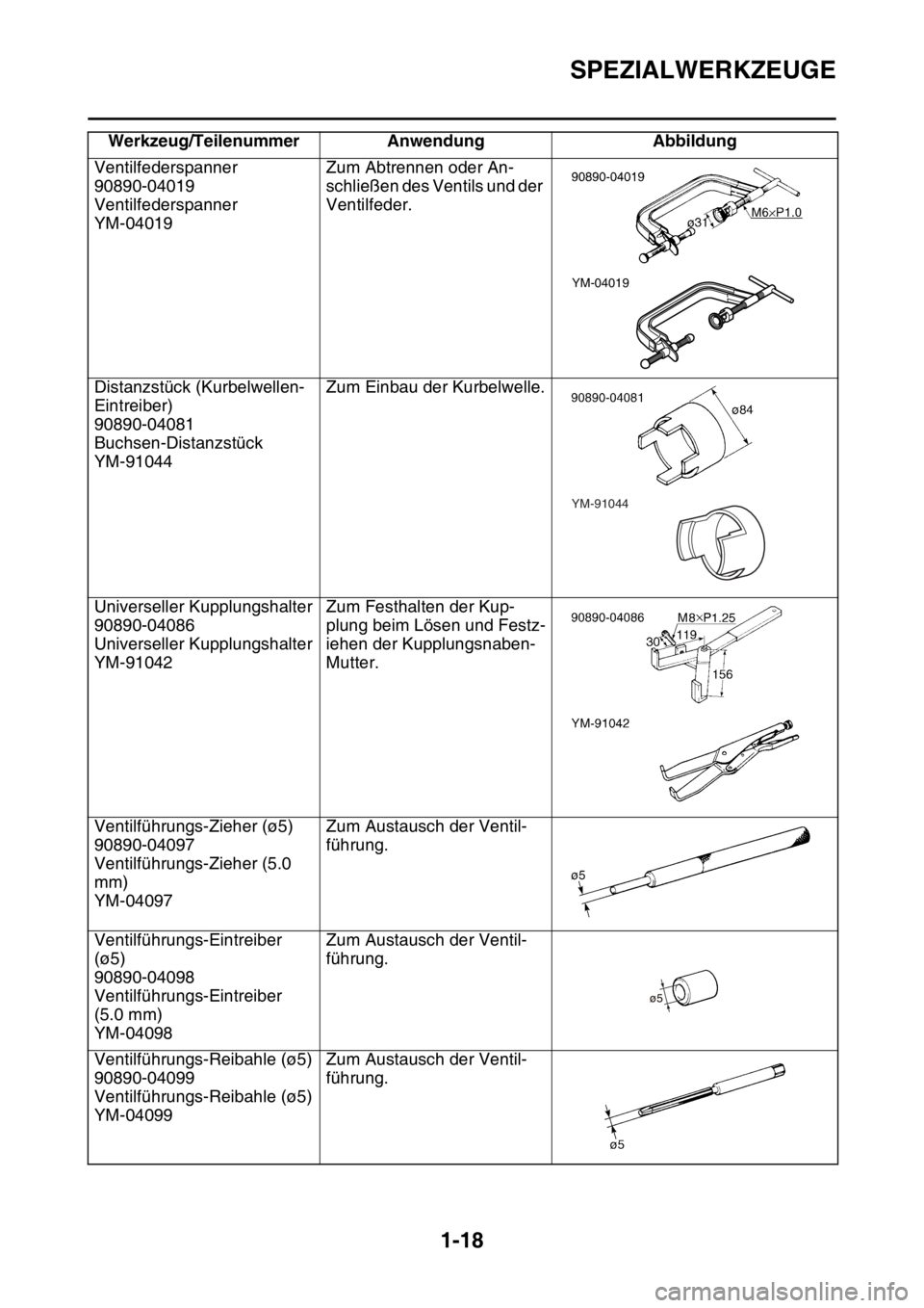 YAMAHA WR 250F 2015  Betriebsanleitungen (in German) SPEZIALWERKZEUGE
1-18
Ventilfederspanner
90890-04019
Ventilfederspanner
YM-04019Zum Abtrennen oder An-
schließen des Ventils und der 
Ventilfeder.
Distanzstück (Kurbelwellen-
Eintreiber)
90890-04081