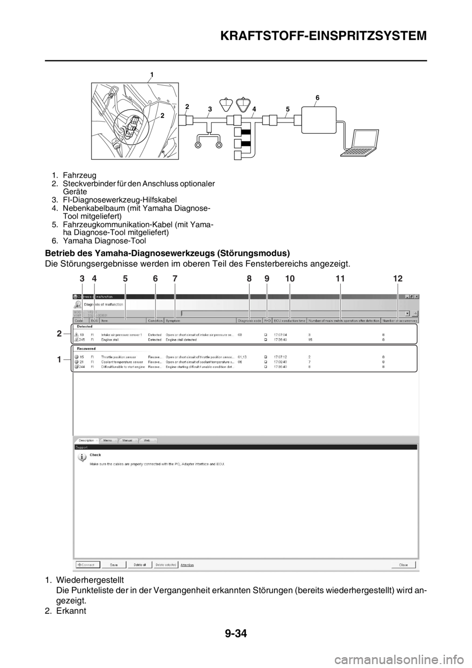 YAMAHA WR 250F 2015  Betriebsanleitungen (in German) KRAFTSTOFF-EINSPRITZSYSTEM
9-34
Betrieb des Yamaha-Diagnosewerkzeugs (Störungsmodus)
Die Störungsergebnisse werden im oberen Teil des Fensterbereichs angezeigt.
1. Wiederhergestellt
Die Punkteliste 