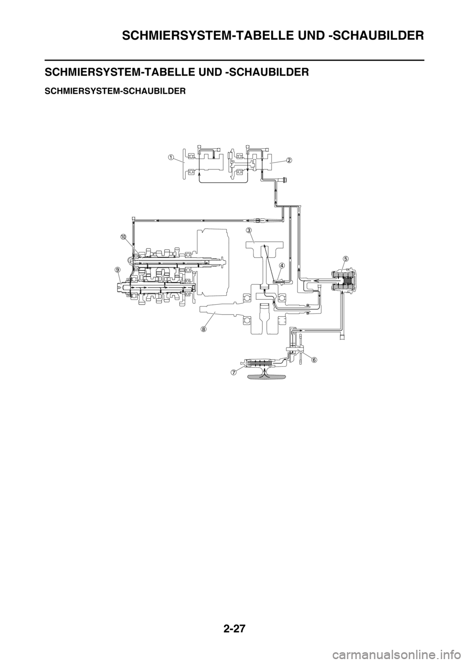 YAMAHA WR 250F 2015  Betriebsanleitungen (in German) SCHMIERSYSTEM-TABELLE UND -SCHAUBILDER
2-27
GAS2GB3073
SCHMIERSYSTEM-TABELLE UND -SCHAUBILDER
GAS2GB3074SCHMIERSYSTEM-SCHAUBILDER 