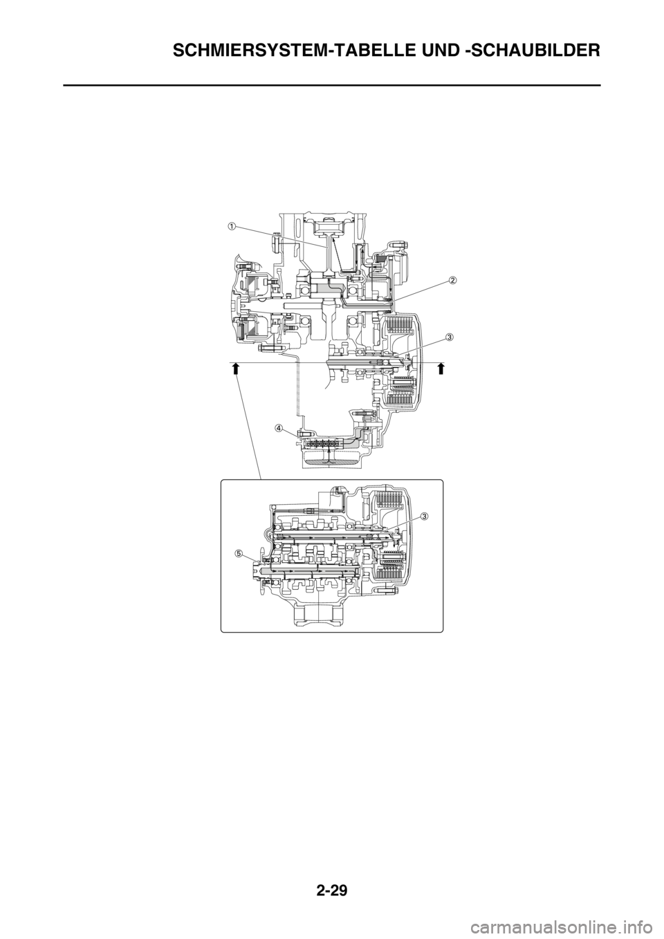 YAMAHA WR 250F 2015  Betriebsanleitungen (in German) SCHMIERSYSTEM-TABELLE UND -SCHAUBILDER
2-29 