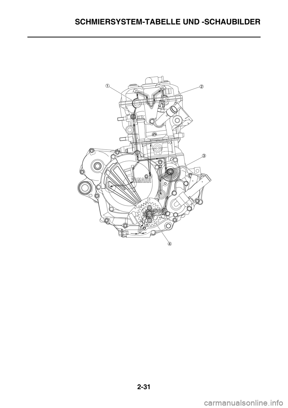 YAMAHA WR 250F 2015  Betriebsanleitungen (in German) SCHMIERSYSTEM-TABELLE UND -SCHAUBILDER
2-31 