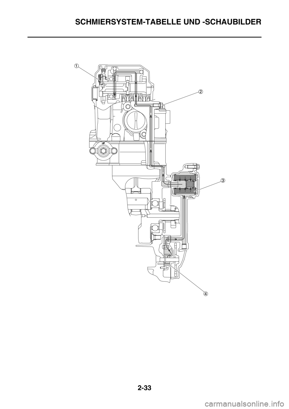 YAMAHA WR 250F 2015  Betriebsanleitungen (in German) SCHMIERSYSTEM-TABELLE UND -SCHAUBILDER
2-33 
