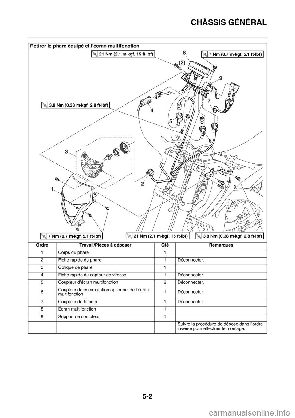 YAMAHA WR 250F 2015  Notices Demploi (in French) CHÂSSIS GÉNÉRAL
5-2
Retirer le phare équipé et lécran multifonction
Ordre Travail/Pièces à déposer Qté Remarques
1 Corps du phare 1
2 Fiche rapide du phare 1 Déconnecter.
3 Optique de phar