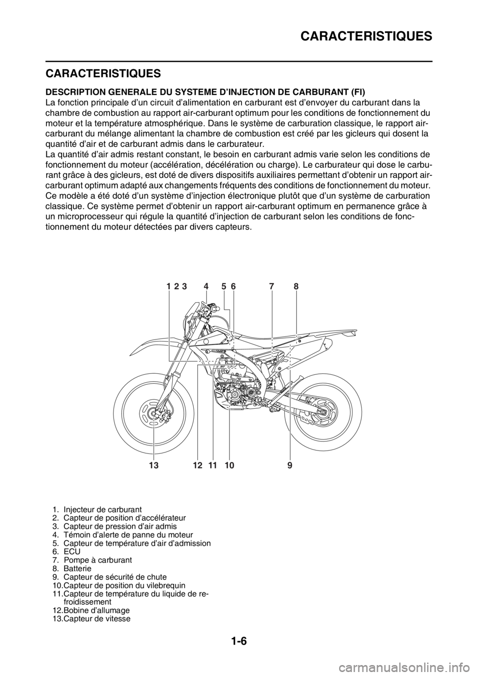 YAMAHA WR 250F 2015  Notices Demploi (in French) CARACTERISTIQUES
1-6
FAS20170
CARACTERISTIQUES
FAS2GB2014DESCRIPTION GENERALE DU SYSTEME D’INJECTION DE CARBURANT (FI)
La fonction principale d’un circuit d’alimentation en carburant est d’env