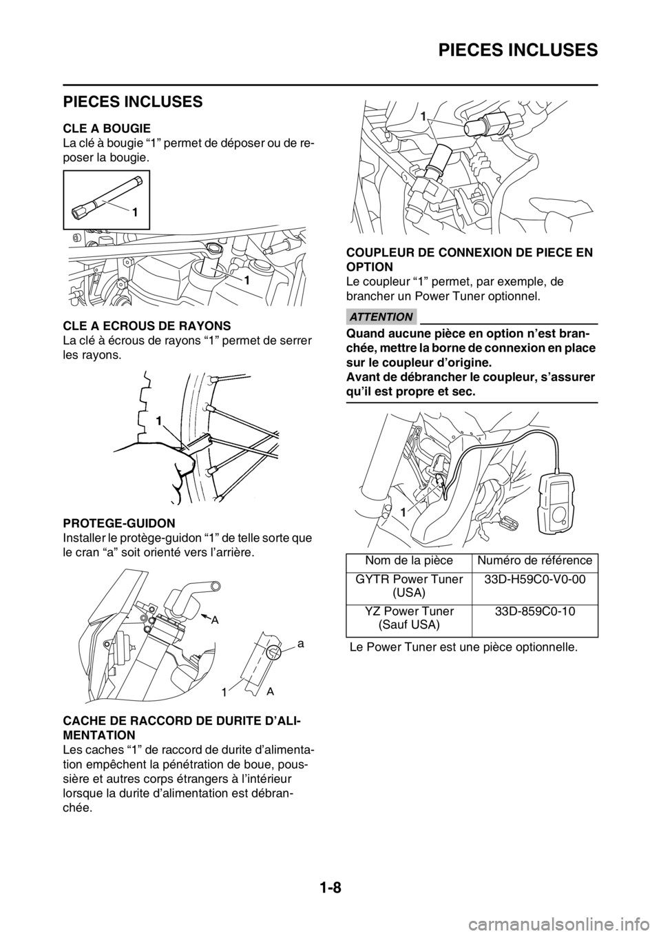 YAMAHA WR 250F 2015  Notices Demploi (in French) PIECES INCLUSES
1-8
FAS2GB2016
PIECES INCLUSES
FAS2GB2017CLE A BOUGIE
La clé à bougie “1” permet de déposer ou de re-
poser la bougie.
FAS2GB2018CLE A ECROUS DE RAYONS
La clé à écrous de ray