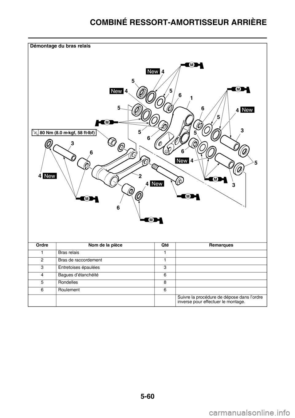 YAMAHA WR 250F 2015  Notices Demploi (in French) COMBINÉ RESSORT-AMORTISSEUR ARRIÈRE
5-60
Démontage du bras relais
Ordre Nom de la pièce Qté Remarques
1 Bras relais 1
2 Bras de raccordement 1
3 Entretoises épaulées 3
4 Bagues d’étanchéit