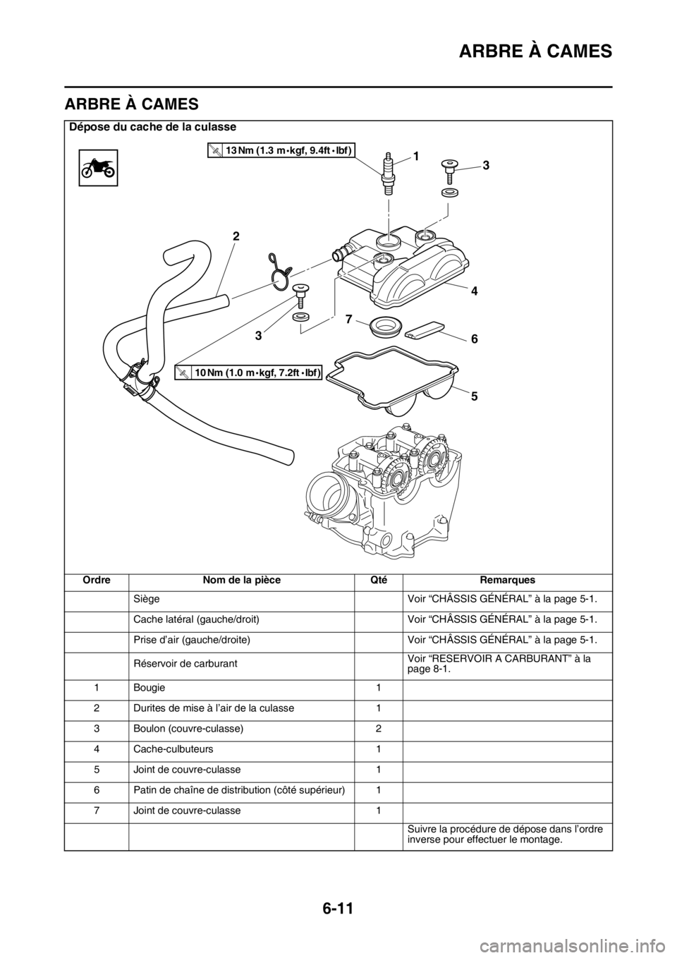 YAMAHA WR 250F 2015  Notices Demploi (in French) ARBRE À CAMES
6-11
FAS2GB2239
ARBRE À CAMES
Dépose du cache de la culasse
Ordre Nom de la pièce Qté Remarques
Siège Voir “CHÂSSIS GÉNÉRAL” à la page 5-1.
Cache latéral (gauche/droit) Vo