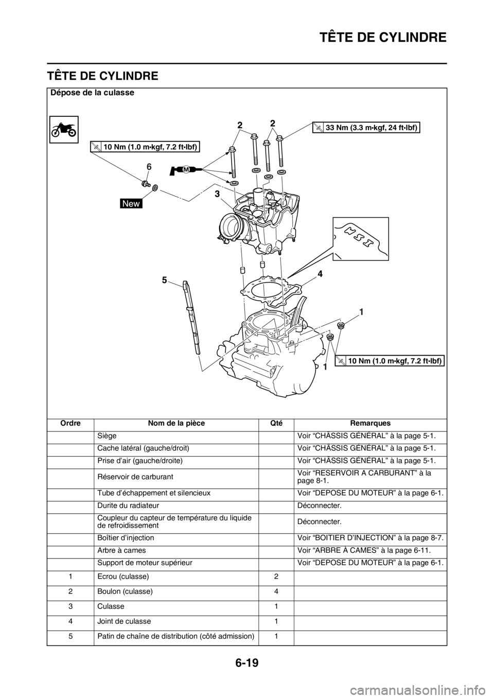 YAMAHA WR 250F 2015  Notices Demploi (in French) TÊTE DE CYLINDRE
6-19
FAS2GB2246
TÊTE DE CYLINDRE
Dépose de la culasse
Ordre Nom de la pièce Qté Remarques
Siège Voir “CHÂSSIS GÉNÉRAL” à la page 5-1.
Cache latéral (gauche/droit) Voir 