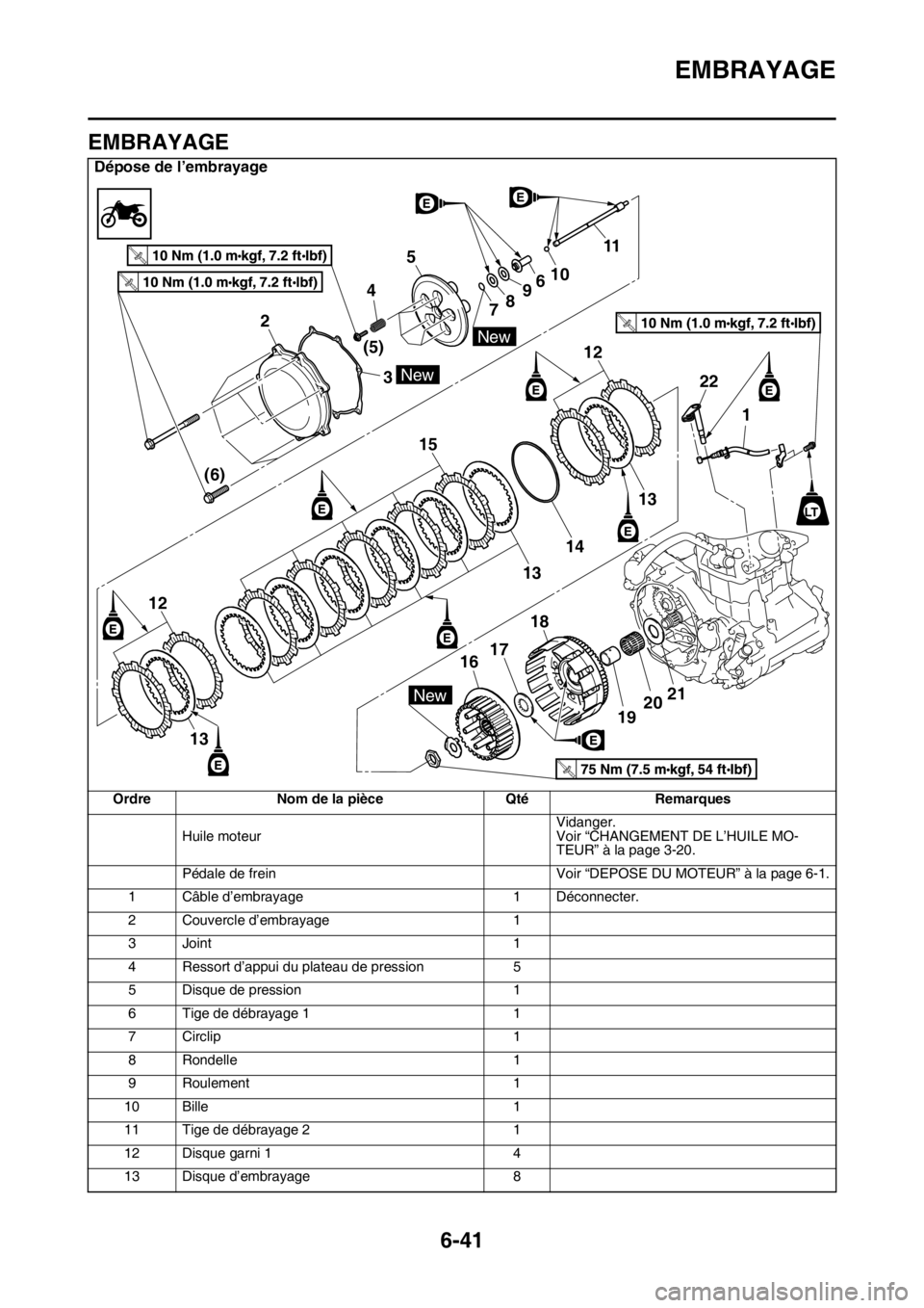 YAMAHA WR 250F 2015  Notices Demploi (in French) EMBRAYAGE
6-41
FAS2GB2267
EMBRAYAGE
Dépose de l’embrayage
Ordre Nom de la pièce Qté Remarques
Huile moteurVidanger.
Voir “CHANGEMENT DE L’HUILE MO-
TEUR” à la page 3-20.
Pédale de frein V