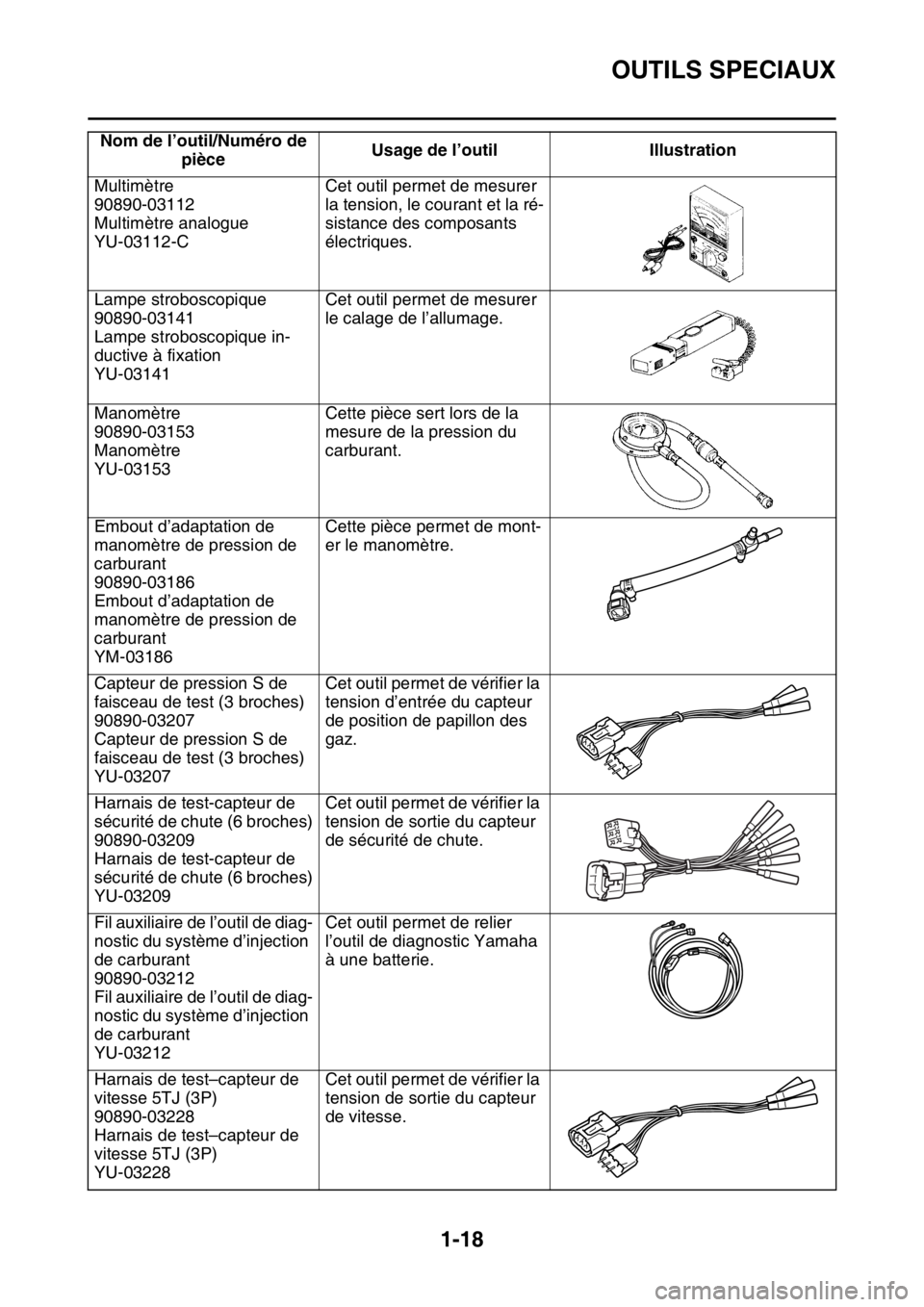 YAMAHA WR 250F 2015  Notices Demploi (in French) OUTILS SPECIAUX
1-18
Multimètre
90890-03112
Multimètre analogue
YU-03112-CCet outil permet de mesurer 
la tension, le courant et la ré-
sistance des composants 
électriques.
Lampe stroboscopique
9