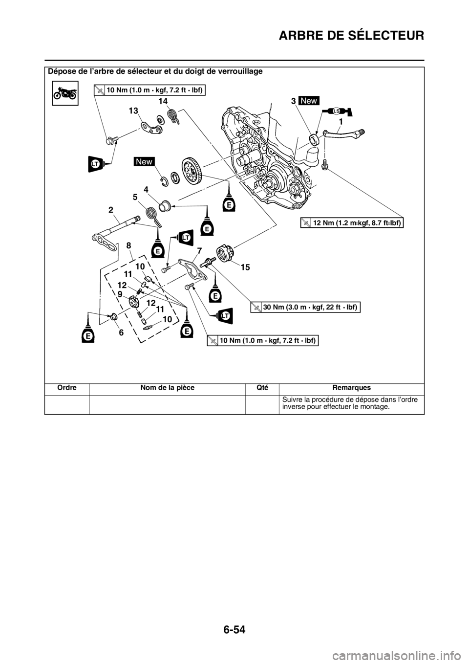 YAMAHA WR 250F 2015  Notices Demploi (in French) ARBRE DE SÉLECTEUR
6-54
Suivre la procédure de dépose dans l’ordre 
inverse pour effectuer le montage.
Dépose de l’arbre de sélecteur et du doigt de verrouillage
Ordre Nom de la pièce Qté R