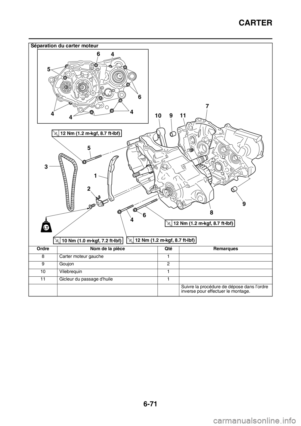 YAMAHA WR 250F 2015  Notices Demploi (in French) CARTER
6-71
8 Carter moteur gauche 1
9Goujon 2
10 Vilebrequin 1
11 Gicleur du passage dhuile 1
Suivre la procédure de dépose dans l’ordre 
inverse pour effectuer le montage.
Séparation du carter
