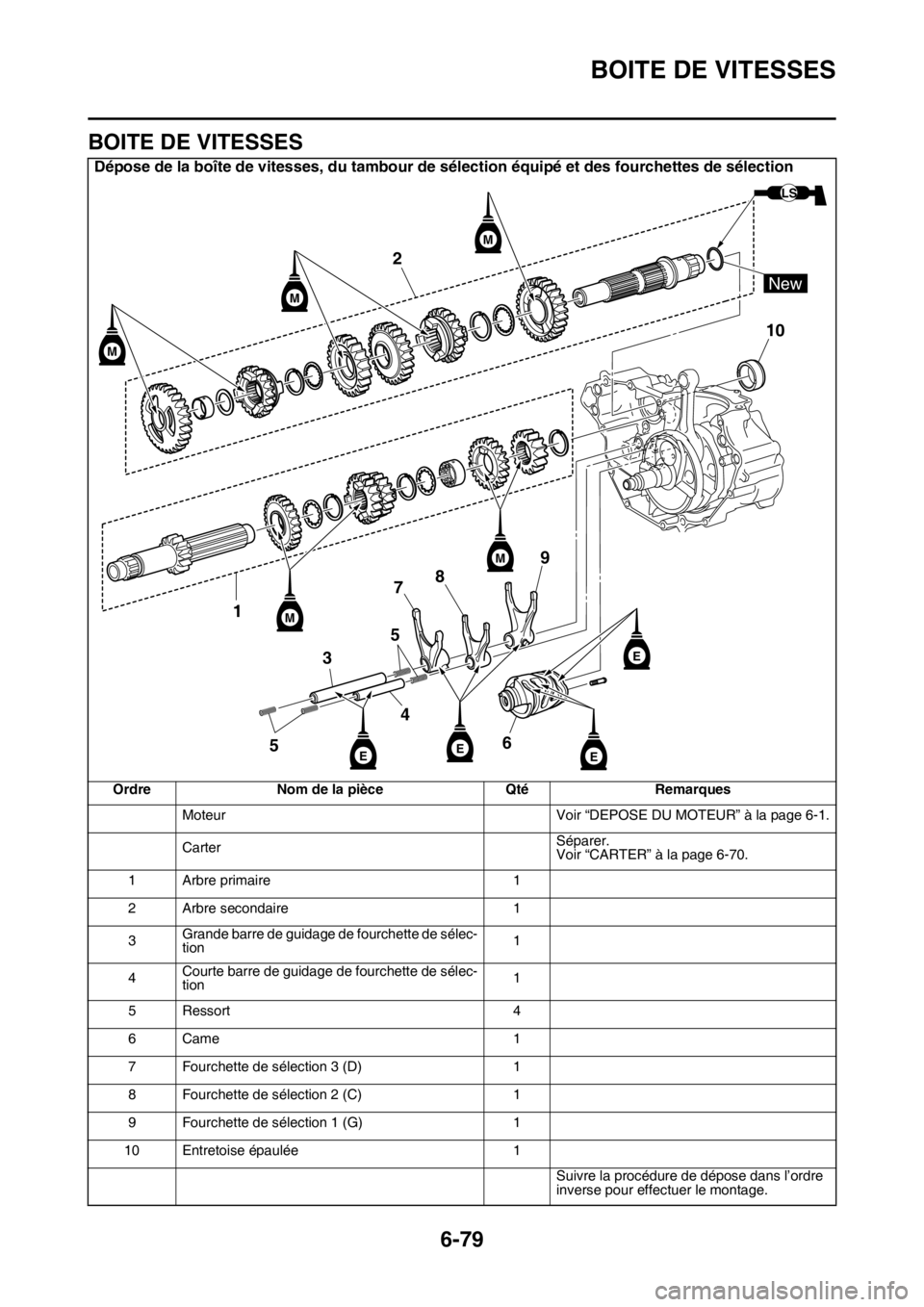YAMAHA WR 250F 2015  Notices Demploi (in French) BOITE DE VITESSES
6-79
FAS2GB2324
BOITE DE VITESSES
Dépose de la boîte de vitesses, du tambour de sélection équipé et des fourchettes de sélection
Ordre Nom de la pièce Qté Remarques
Moteur Vo
