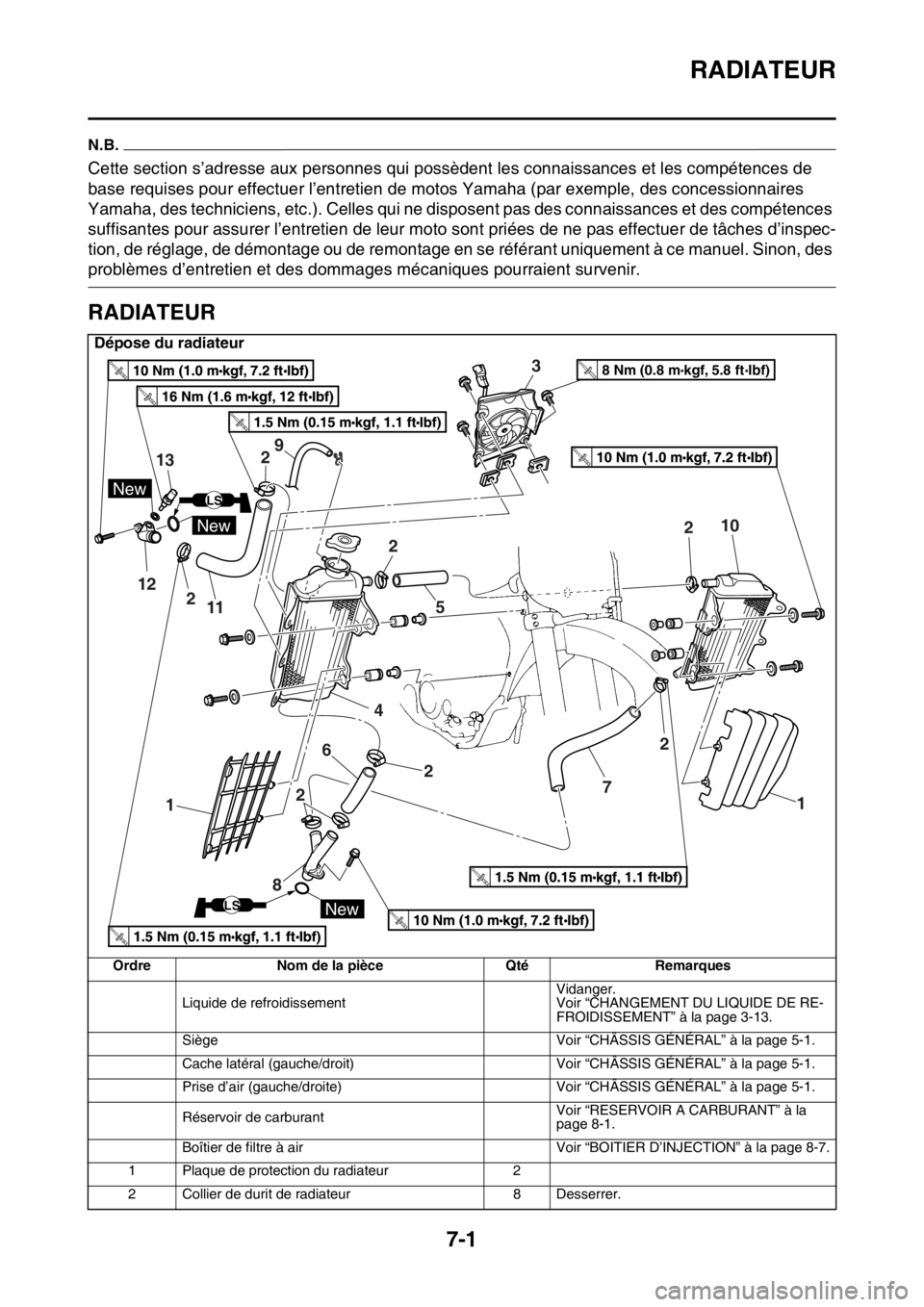 YAMAHA WR 250F 2015  Notices Demploi (in French) RADIATEUR
7-1
FAS2GB2330
N.B.
Cette section s’adresse aux personnes qui possèdent les connaissances et les compétences de 
base requises pour effectuer l’entretien de motos Yamaha (par exemple, 