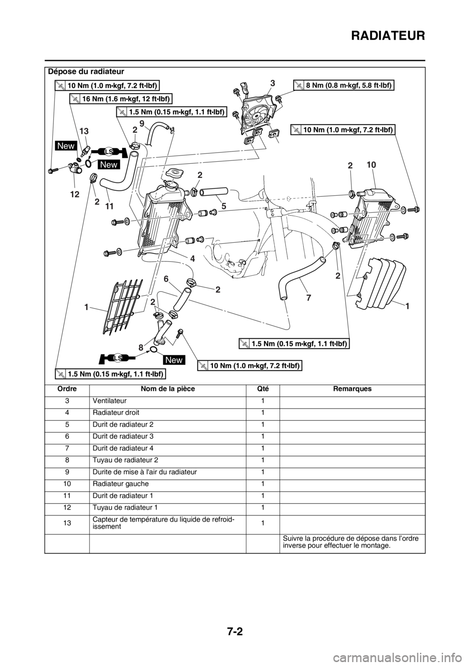 YAMAHA WR 250F 2015  Notices Demploi (in French) RADIATEUR
7-2
3 Ventilateur 1
4 Radiateur droit 1
5 Durit de radiateur 2 1
6 Durit de radiateur 3 1
7 Durit de radiateur 4 1
8 Tuyau de radiateur 2 1
9 Durite de mise à lair du radiateur 1
10 Radiat