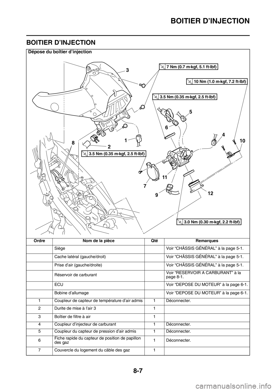 YAMAHA WR 250F 2015  Notices Demploi (in French) BOITIER D’INJECTION
8-7
FAS2GB2353
BOITIER D’INJECTION
Dépose du boîtier d’injection
Ordre Nom de la pièce Qté Remarques
Siège Voir “CHÂSSIS GÉNÉRAL” à la page 5-1.
Cache latéral (