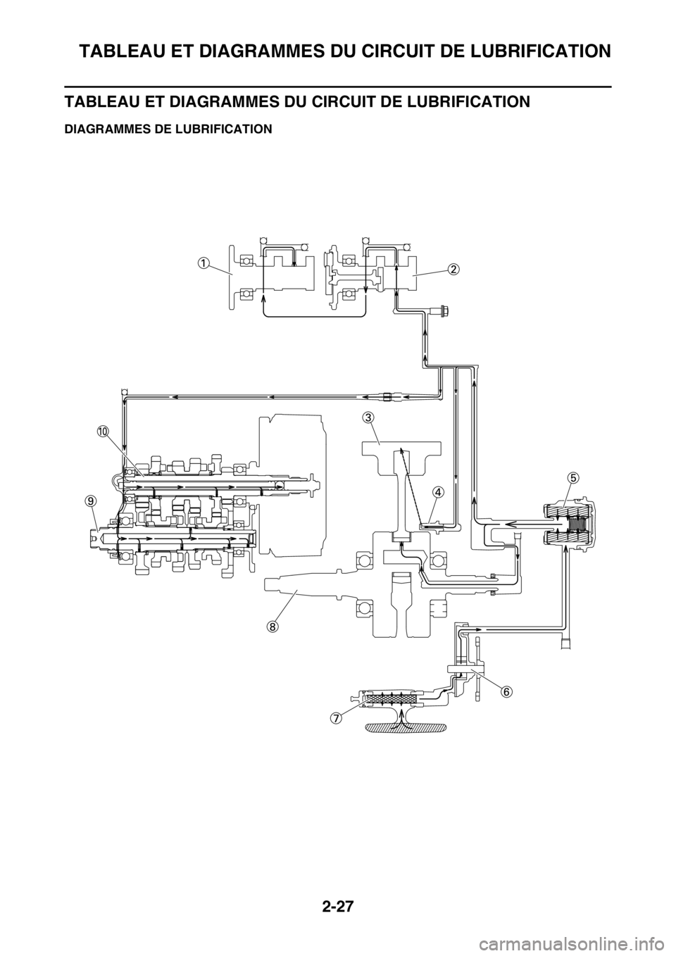 YAMAHA WR 250F 2015  Notices Demploi (in French) TABLEAU ET DIAGRAMMES DU CIRCUIT DE LUBRIFICATION
2-27
TABLEAU ET DIAGRAMMES DU CIRCUIT DE LUBRIFICATION
FAS2GB2074DIAGRAMMES DE LUBRIFICATION 