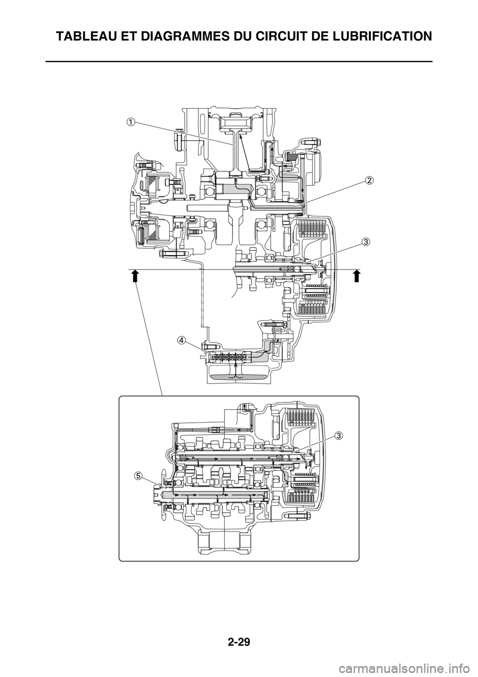 YAMAHA WR 250F 2015  Notices Demploi (in French) TABLEAU ET DIAGRAMMES DU CIRCUIT DE LUBRIFICATION
2-29 
