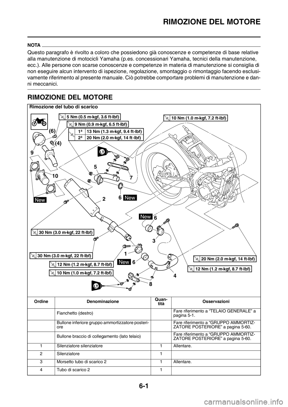 YAMAHA WR 250F 2015 Manuale duso (in Italian) RIMOZIONE DEL MOTORE
6-1
HAS2GB3227
NOTA
Questo paragrafo è rivolto a coloro che possiedono già conoscenze e competenze di base relative
alla manutenzione di motocicli Yamaha (p.es. concessionari Y YAMAHA WR 250F 2015 Manuale duso (in Italian) RIMOZIONE DEL MOTORE
6-1
HAS2GB3227
NOTA
Questo paragrafo è rivolto a coloro che possiedono già conoscenze e competenze di base relative
alla manutenzione di motocicli Yamaha (p.es. concessionari Y