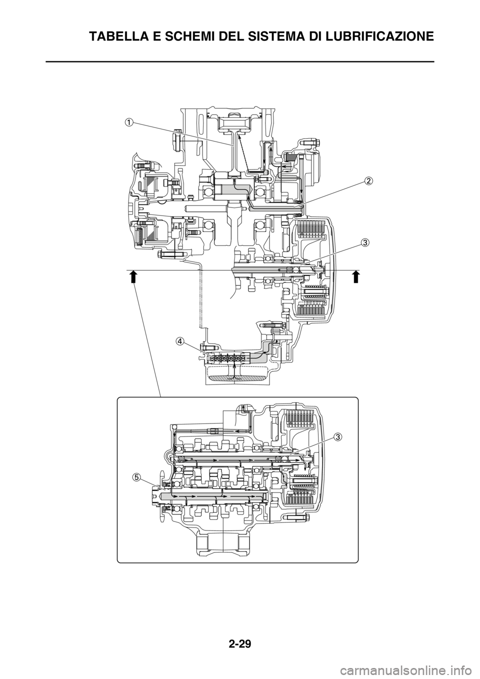 YAMAHA WR 250F 2015  Manuale duso (in Italian) TABELLA E SCHEMI DEL SISTEMA DI LUBRIFICAZIONE
2-29 