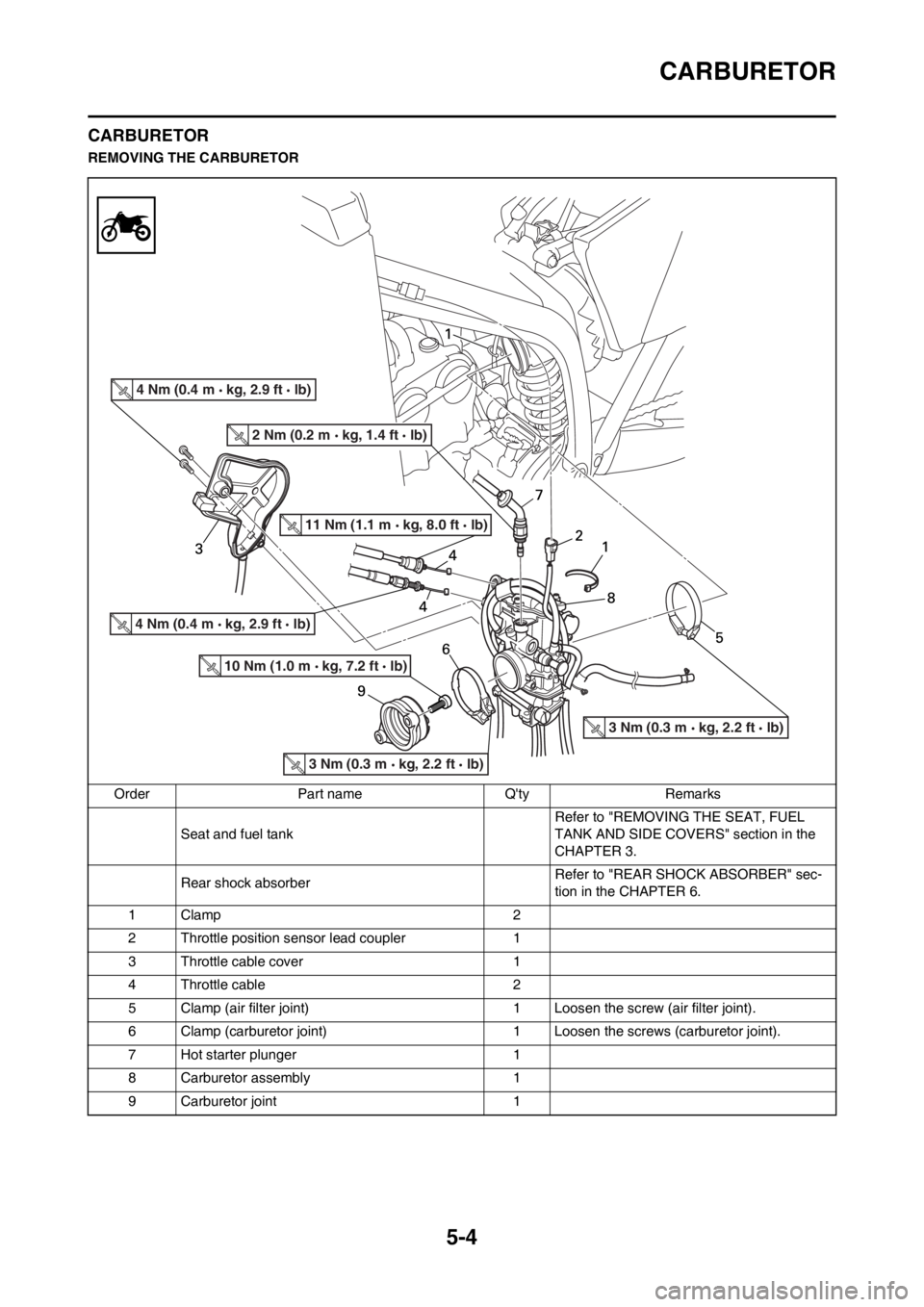 YAMAHA WR 250F 2014  Owners Manual 5-4
CARBURETOR
CARBURETOR
REMOVING THE CARBURETOR
Order Part name Qty Remarks
Seat and fuel tank Refer to "REMOVING THE SEAT, FUEL 
TANK AND SIDE COVERS" section in the 
CHAPTER 3.
Rear shock absorbe