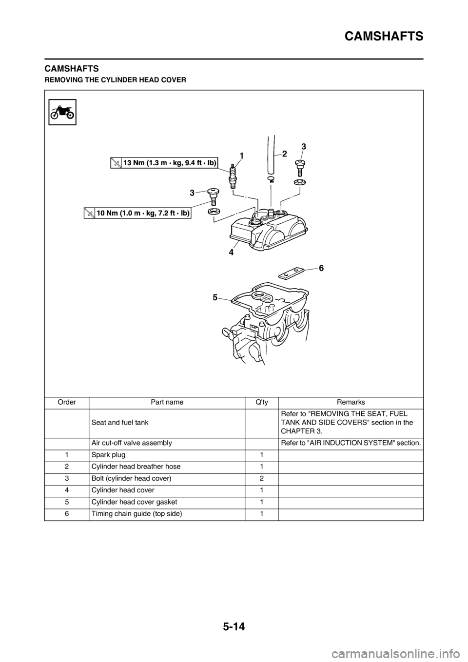 YAMAHA WR 250F 2014  Owners Manual 5-14
CAMSHAFTS
CAMSHAFTS
REMOVING THE CYLINDER HEAD COVER
Order Part name Qty Remarks
Seat and fuel tank Refer to "REMOVING THE SEAT, FUEL 
TANK AND SIDE COVERS" section in the 
CHAPTER 3.
Air  cut-o