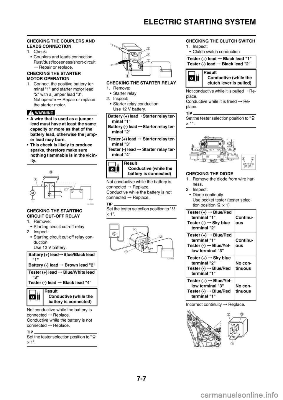 YAMAHA WR 250F 2014 Owners Manual 7-7
ELECTRIC STARTING SYSTEM
CHECKING THE COUPLERS AND
LEADS CONNECTION
1. Check:
• Couplers and leads connection
Rust/dust/looseness/short-circuit
→Repair or replace.
CHECKING THE STARTER
MOTOR YAMAHA WR 250F 2014 Owners Manual 7-7
ELECTRIC STARTING SYSTEM
CHECKING THE COUPLERS AND
LEADS CONNECTION
1. Check:
• Couplers and leads connection
Rust/dust/looseness/short-circuit
→Repair or replace.
CHECKING THE STARTER
MOTOR