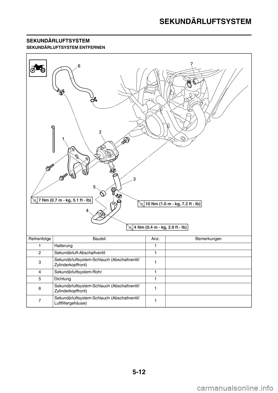 YAMAHA WR 250F 2014  Betriebsanleitungen (in German) 5-12
SEKUNDÄRLUFTSYSTEM
SEKUNDÄRLUFTSYSTEM
SEKUNDÄRLUFTSYSTEM ENTFERNEN
Reihenfolge Bauteil Anz. Bemerkungen
1 Halterung 1
2 Sekundärluft-Abschaltventil 1
3Sekundärluftsystem-Schlauch (Abschaltve