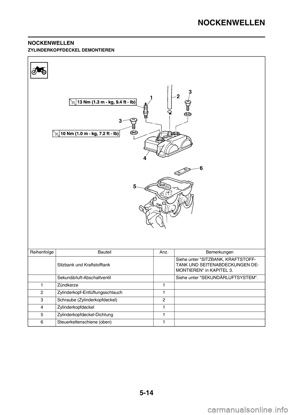 YAMAHA WR 250F 2014  Betriebsanleitungen (in German) 5-14
NOCKENWELLEN
NOCKENWELLEN
ZYLINDERKOPFDECKEL DEMONTIEREN
Reihenfolge Bauteil Anz. Bemerkungen
Sitzbank und Kraftstofftank Siehe unter "SITZBANK, KRAFTSTOFF-
TANK UND SEITENABDECKUNGEN DE-
MONTIER