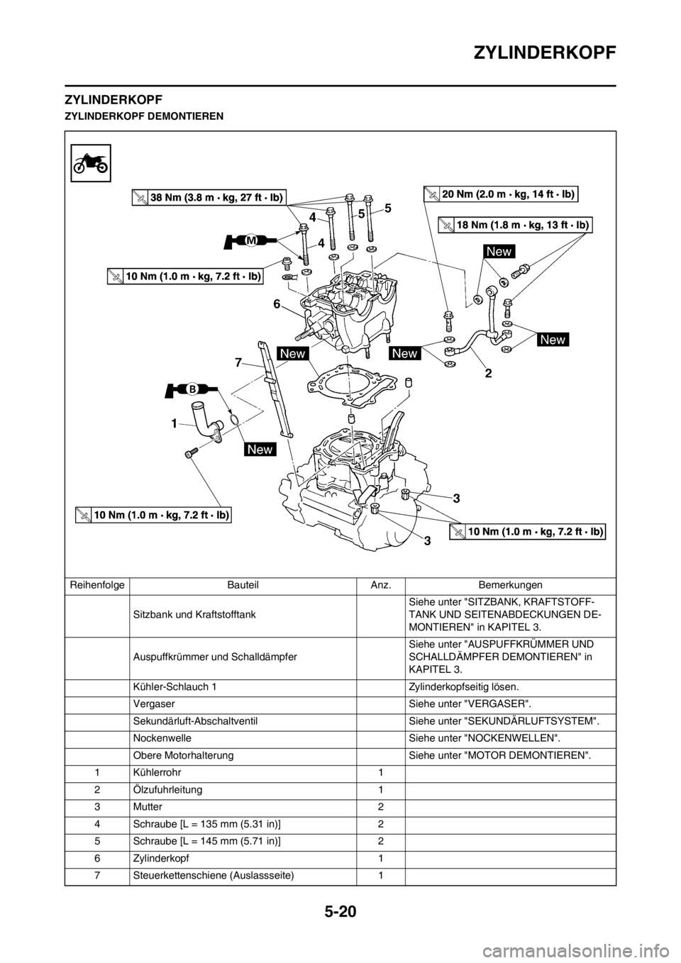 YAMAHA WR 250F 2014  Betriebsanleitungen (in German) 5-20
ZYLINDERKOPF
ZYLINDERKOPF
ZYLINDERKOPF DEMONTIEREN
Reihenfolge Bauteil Anz. Bemerkungen
Sitzbank und Kraftstofftank Siehe unter "SITZBANK, KRAFTSTOFF-
TANK UND SEITENABDECKUNGEN DE-
MONTIEREN" in