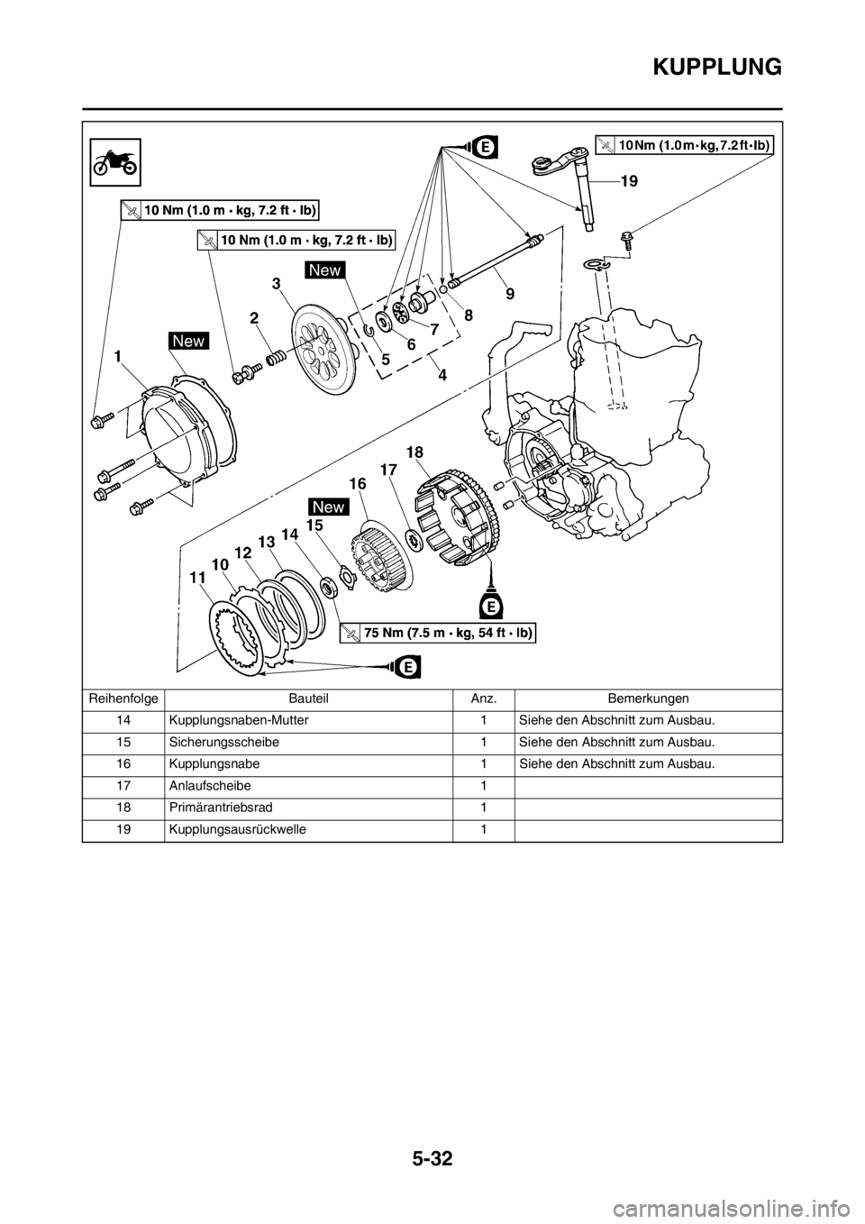 YAMAHA WR 250F 2014  Betriebsanleitungen (in German) 5-32
KUPPLUNG
14 Kupplungsnaben-Mutter 1 Siehe den Abschnitt zum Ausbau.
15 Sicherungsscheibe 1 Siehe den Abschnitt zum Ausbau.
16 Kupplungsnabe 1 Siehe den Abschnitt zum Ausbau.
17 Anlaufscheibe 1
18