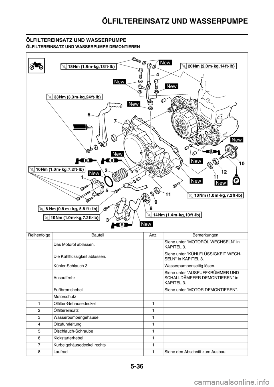 YAMAHA WR 250F 2014  Betriebsanleitungen (in German) 5-36
ÖLFILTEREINSATZ UND WASSERPUMPE
ÖLFILTEREINSATZ UND WASSERPUMPE
ÖLFILTEREINSATZ UND WASSERPUMPE DEMONTIEREN
Reihenfolge Bauteil Anz. Bemerkungen
Das Motoröl ablassen. Siehe unter "MOTORÖL WE