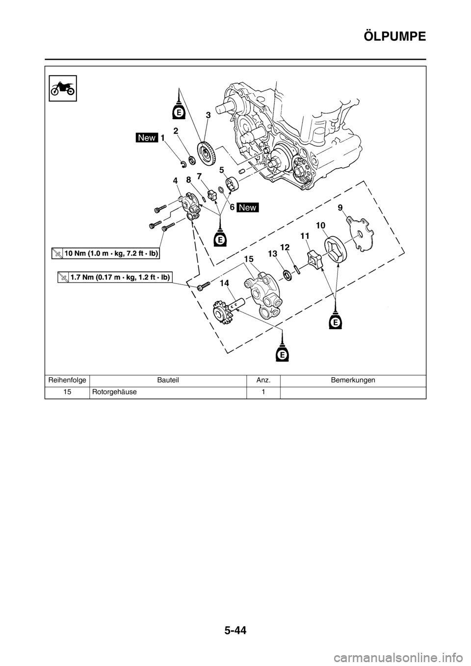 YAMAHA WR 250F 2014  Betriebsanleitungen (in German) 5-44
ÖLPUMPE
15 Rotorgehäuse 1 Reihenfolge Bauteil Anz. Bemerkungen 