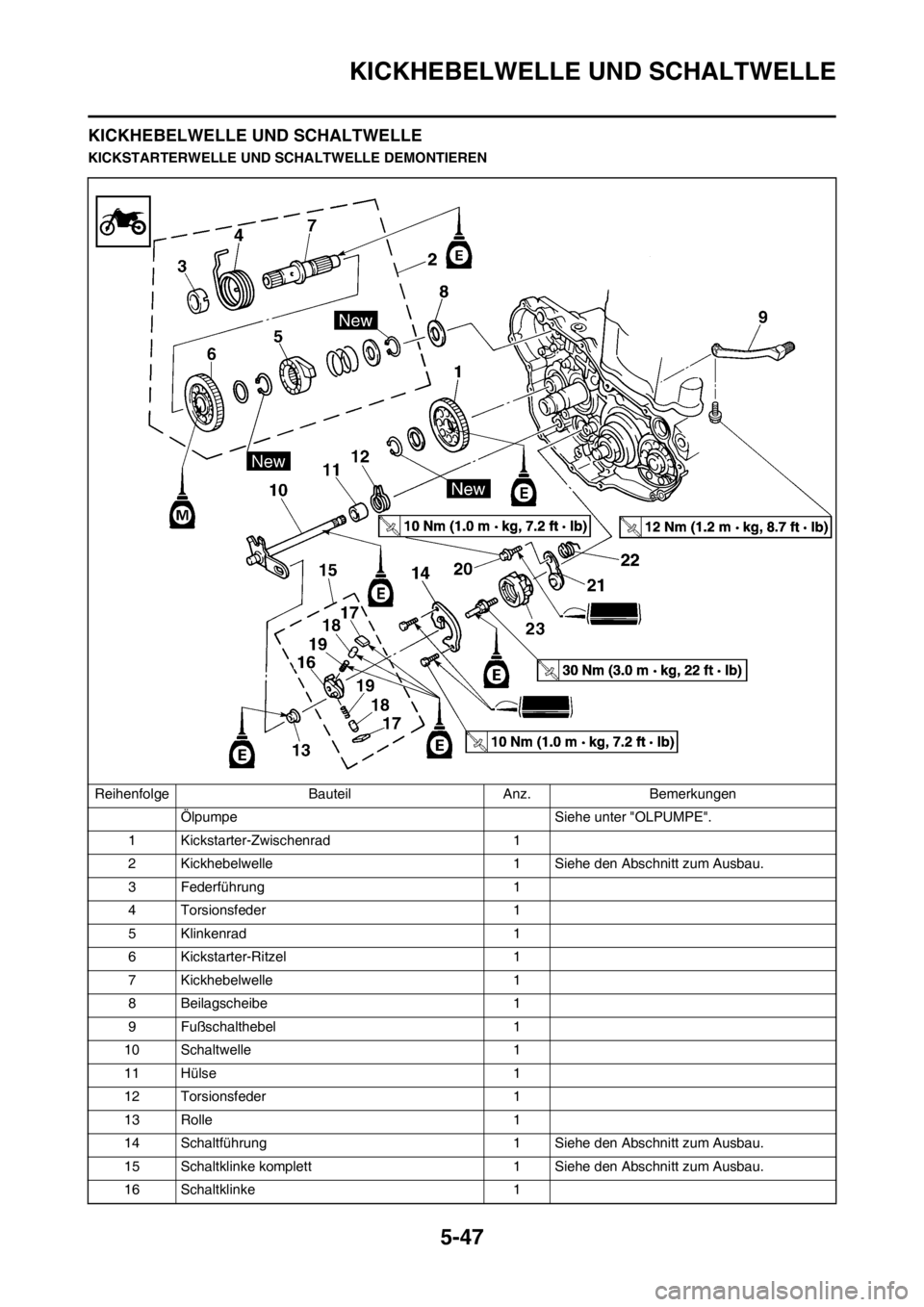 YAMAHA WR 250F 2014  Betriebsanleitungen (in German) 5-47
KICKHEBELWELLE UND SCHALTWELLE
KICKHEBELWELLE UND SCHALTWELLE
KICKSTARTERWELLE UND SCHALTWELLE DEMONTIEREN
Reihenfolge Bauteil Anz. Bemerkungen
Ölpumpe  Siehe unter "OLPUMPE".
1 Kickstarter-Zwis