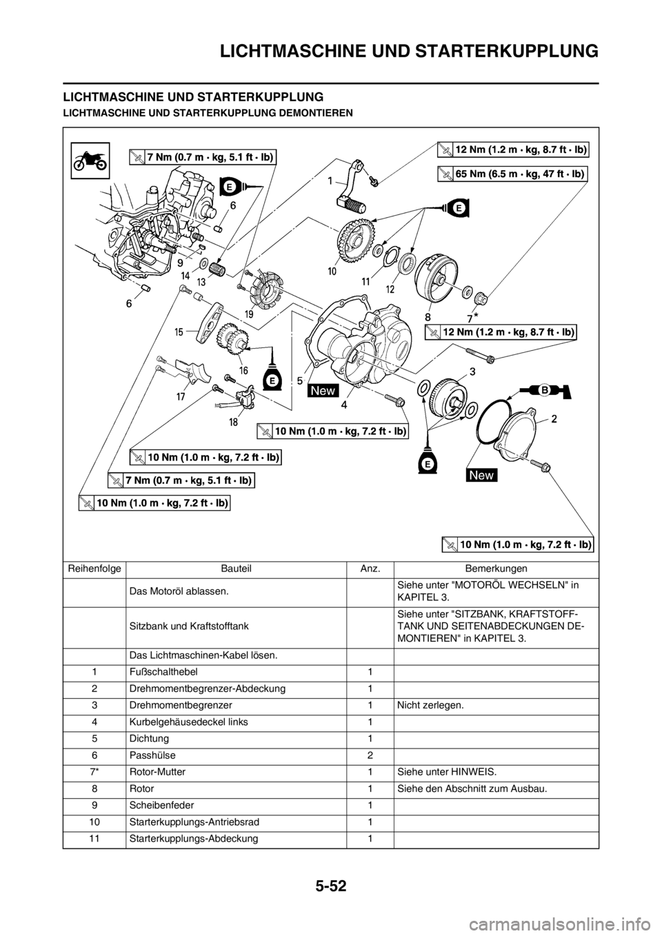 YAMAHA WR 250F 2014  Betriebsanleitungen (in German) 5-52
LICHTMASCHINE UND STARTERKUPPLUNG
LICHTMASCHINE UND STARTERKUPPLUNG
LICHTMASCHINE UND STARTERKUPPLUNG DEMONTIEREN
Reihenfolge Bauteil Anz. Bemerkungen
Das Motoröl ablassen.Siehe unter "MOTORÖL 