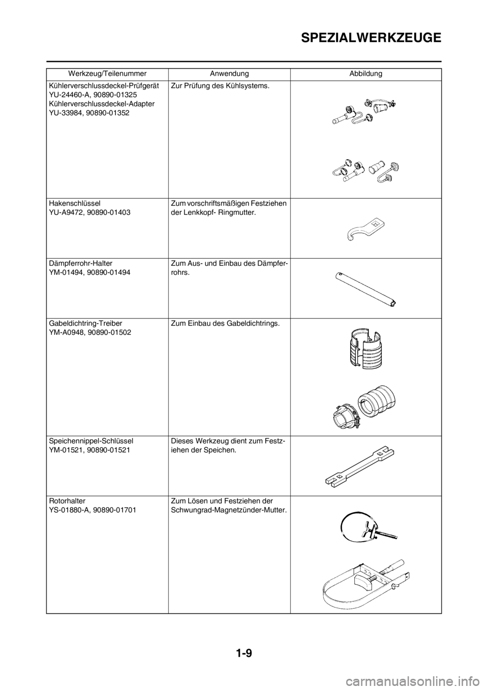 YAMAHA WR 250F 2014  Betriebsanleitungen (in German) 1-9
SPEZIALWERKZEUGE
Kühlerverschlussdeckel-Prüfgerät
YU-24460-A, 90890-01325
Kühlerverschlussdeckel-Adapter
YU-33984, 90890-01352Zur Prüfung des Kühlsystems.
Hakenschlüssel
YU-A9472, 90890-014
