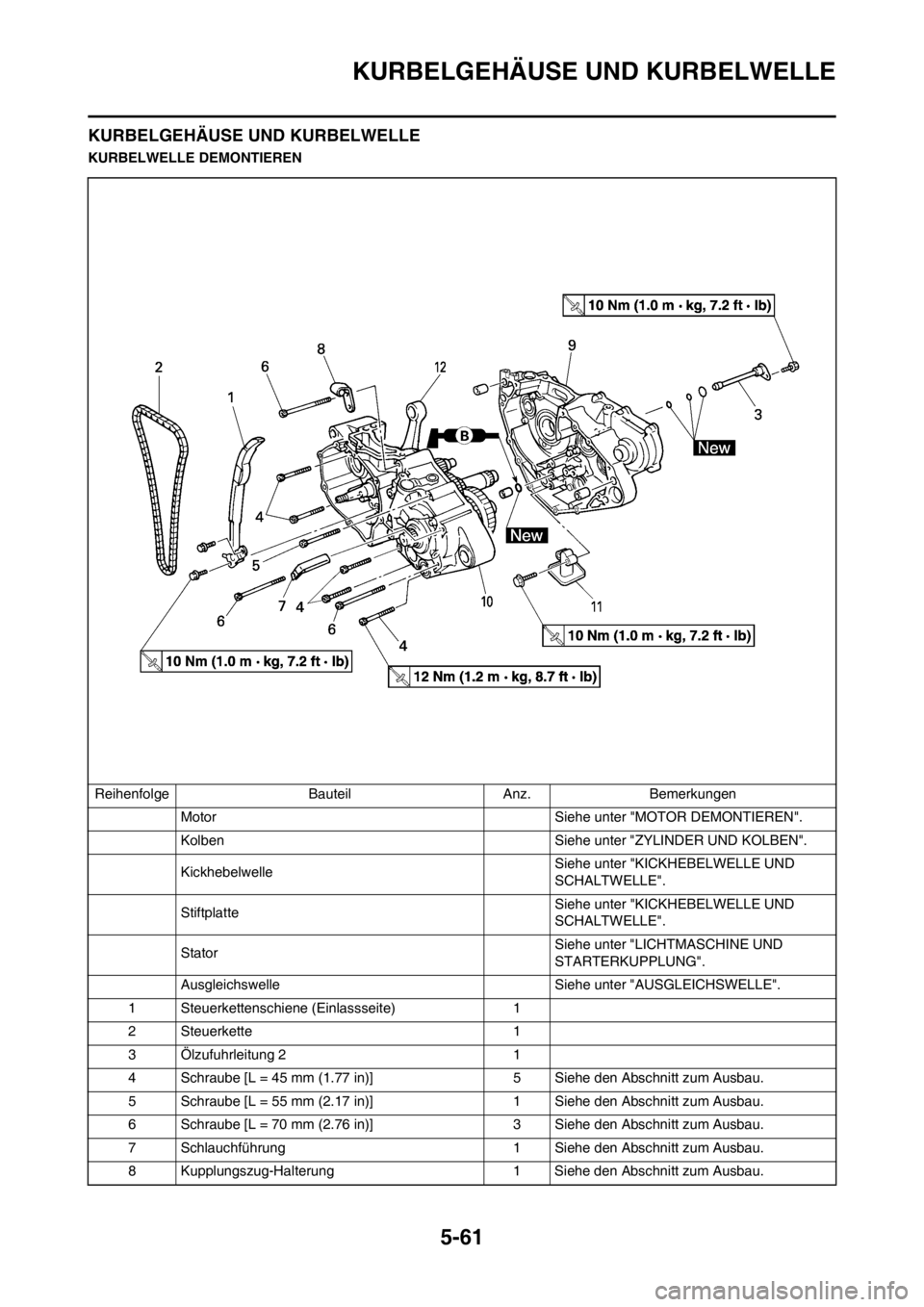 YAMAHA WR 250F 2014  Betriebsanleitungen (in German) 5-61
KURBELGEHÄUSE UND KURBELWELLE
KURBELGEHÄUSE UND KURBELWELLE
KURBELWELLE DEMONTIEREN
Reihenfolge Bauteil Anz. Bemerkungen
Motor Siehe unter "MOTOR DEMONTIEREN".
Kolben Siehe unter "ZYLINDER UND 