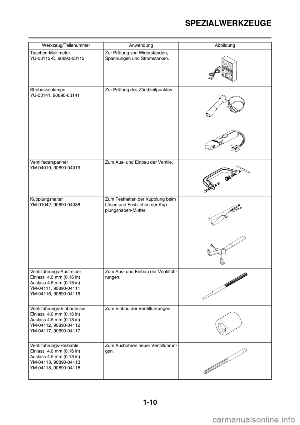 YAMAHA WR 250F 2014  Betriebsanleitungen (in German) 1-10
SPEZIALWERKZEUGE
Taschen-Multimeter
YU-03112-C, 90890-03112 Zur Prüfung von Widerständen, 
Spannungen und Stromstärken.
Stroboskoplampe
YU-03141, 90890-03141 Zur Prüfung des Zündzeitpunktes.